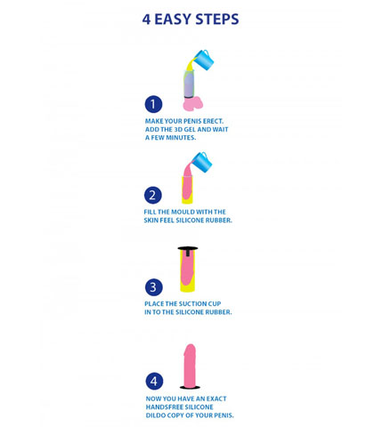 Set za izlivanje penisa